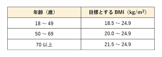 ダイエットの参考になる 体重の正しい量り方 とは Webで学ぶ 株式会社玄米酵素 ダイエットの参考になる 体重の正しい量り方 とは Webで学ぶ 株式会社玄米酵素