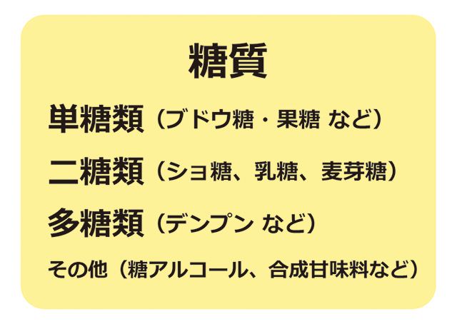 ご存知ですか ごはんと砂糖 同じ糖質でもこんなに違う Webで学ぶ 株式会社玄米酵素